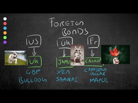 ቪዲዮ: የ Sberbank Eurobonds ምንድን ናቸው