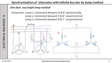 Parallel operation and Synchronization of  3 ph Alternator