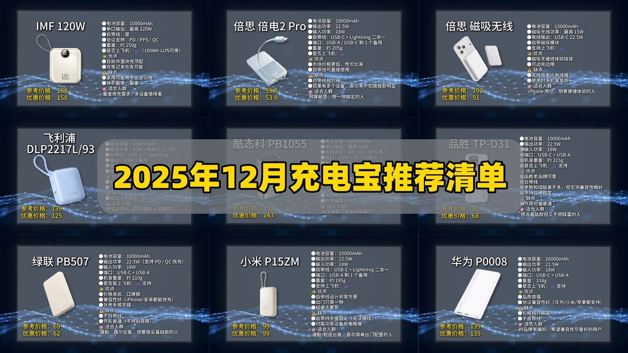 【闭眼入充电宝】2025年12月高性价比充电宝选购攻略 - YouTube
