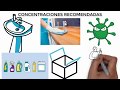 Las DILUCIONES ADECUADAS de desinfectantes contra el CORONAVIRUS 🧴 (animado y con ejemplos)