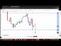PRICE ACTION HIGH AND LOW TECHNICAL ANALYSIS THAT WORKS. 