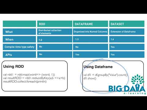 Video: Qual è la differenza tra DataSet e DataTable?