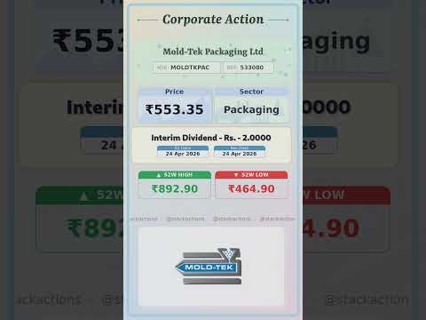 Thumbnail for ⚡️ Moldtek Packaging Ltd latest news | Ex Date: 24 APR 2026 | #stockmarket #shots