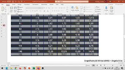 Como elaborar um plano de fogo?