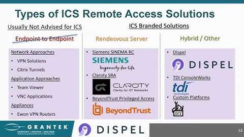 Secure Remote Access to the Plant Floor from #Dispel and #Grantek - Engineer in a Box
