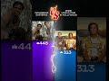 Inglourious Basterds vs Once upon a time in Hollywood #splitscream #tarantino #versus #movies