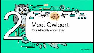 Governed AI for Operations | Introducing Safely's Owlbert AI & Vision