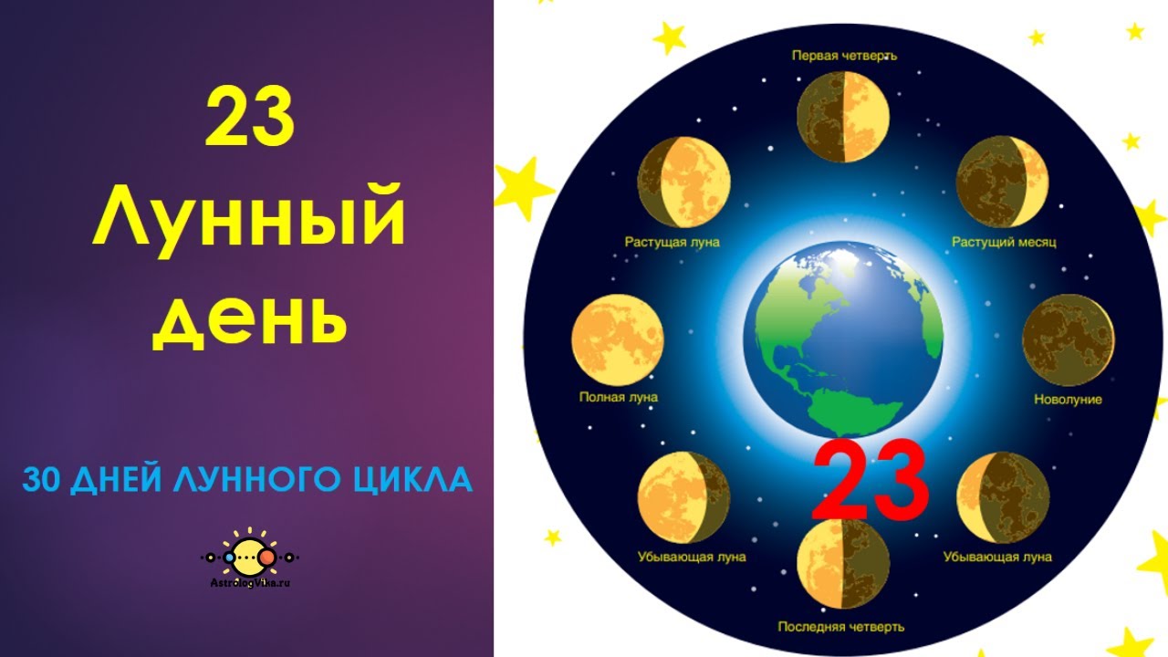 23 февраля 2024 года какая луна