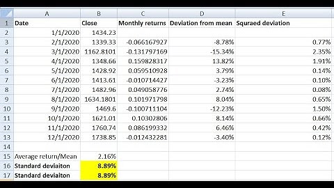 How to calculate standard deviation of stock? From manual method and excel formula.