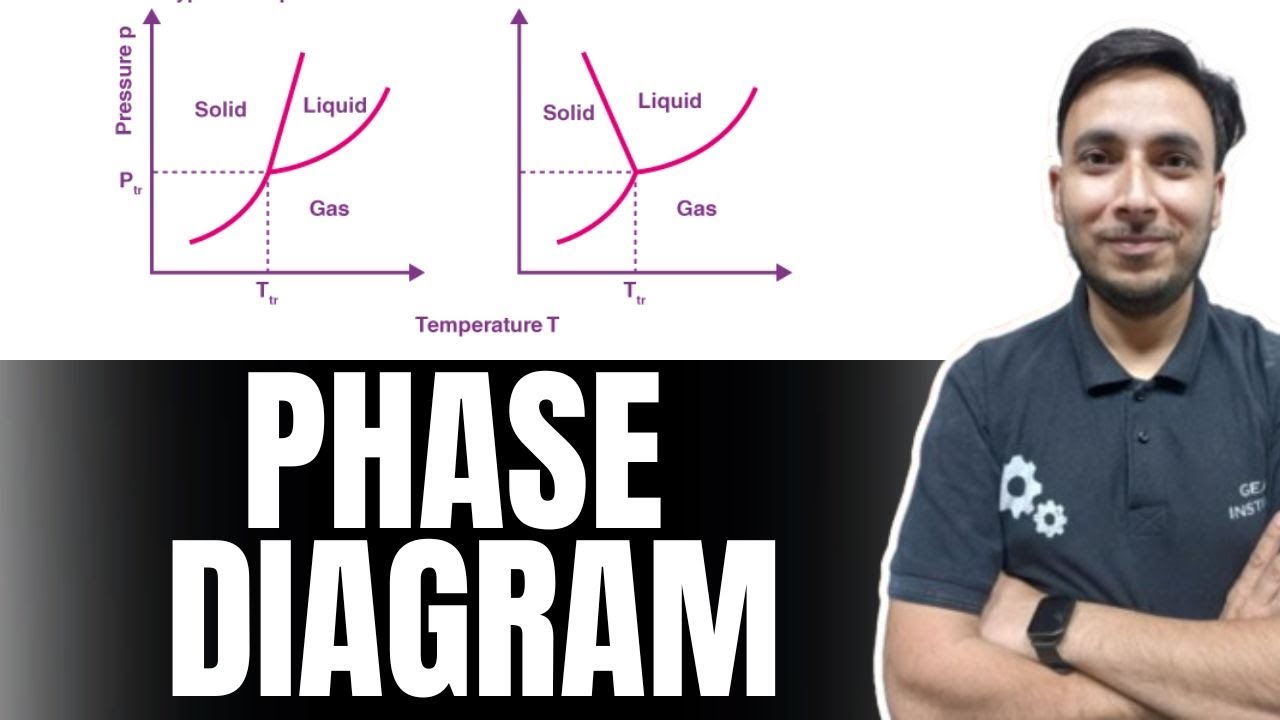 Phase Diagram Of Water What Is Phase Diagram YouTube Phase Diagram Of Water What Is Phase Diagram YouTube