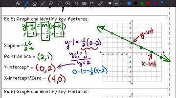 3.2 Notes Part 2 - Point-Slope Form