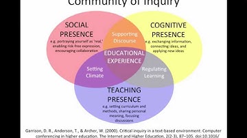 community of inquiry