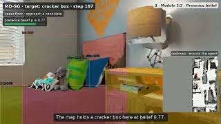 MD-SG: Multi-floor Open-vocabulary Online 3D scene graph with Dynamic Handling Navigation