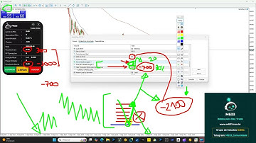 Quick Notes 20 - Função Desalavancagem | Robô Gradiente Linear