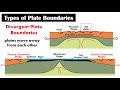 Plate Tectonic Theory | Lesson 9 | Earth Science