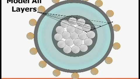 Finite Volume Simulation - Rejuvenation of Power Cable