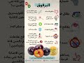 فوائد البرقوق