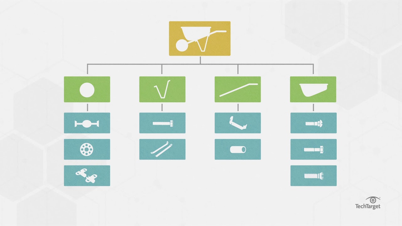 bill of material ตัวอย่าง  New 2022  What is a Bill of Materials (BOM)? Why is it Important?