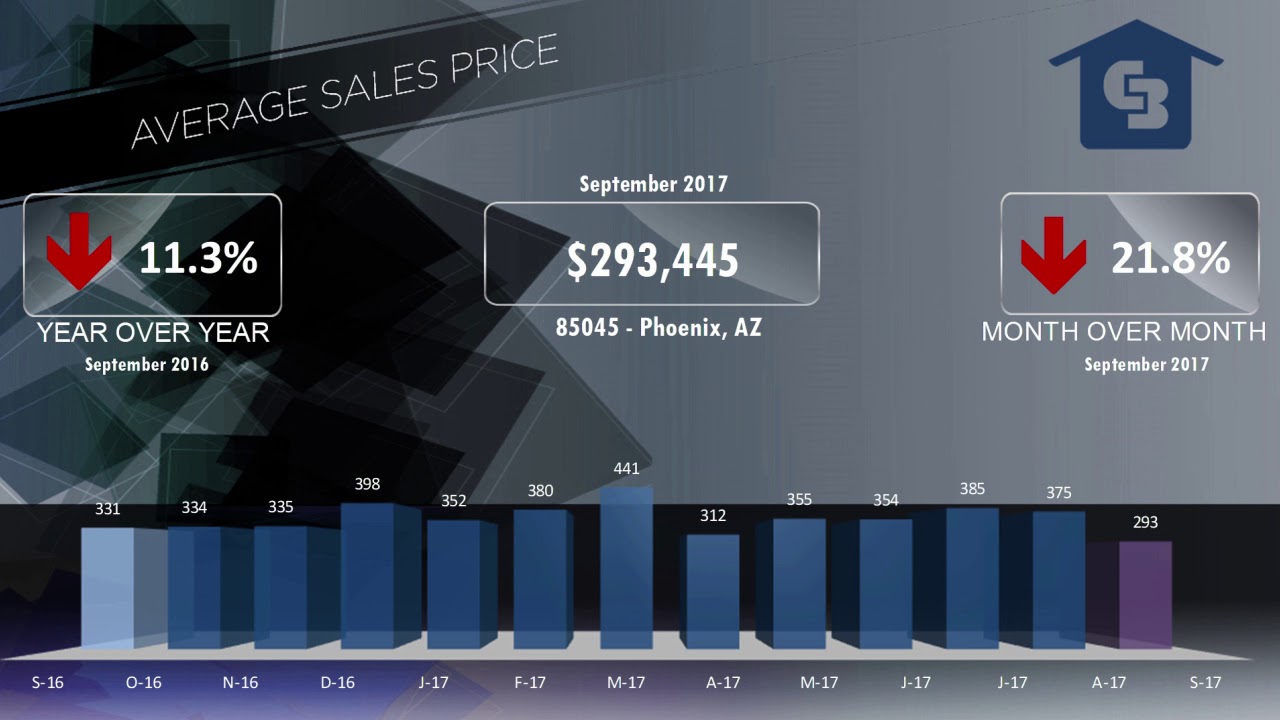 85045 Phoenix Market Video October 2017