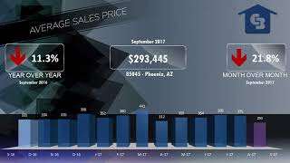 85045 Phoenix Market Video October 2017
