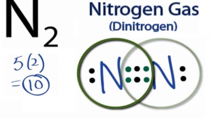 Orbital filling diagram for nitrogen