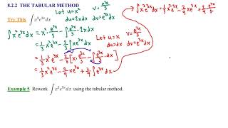 8.2.5 The Tabular Method