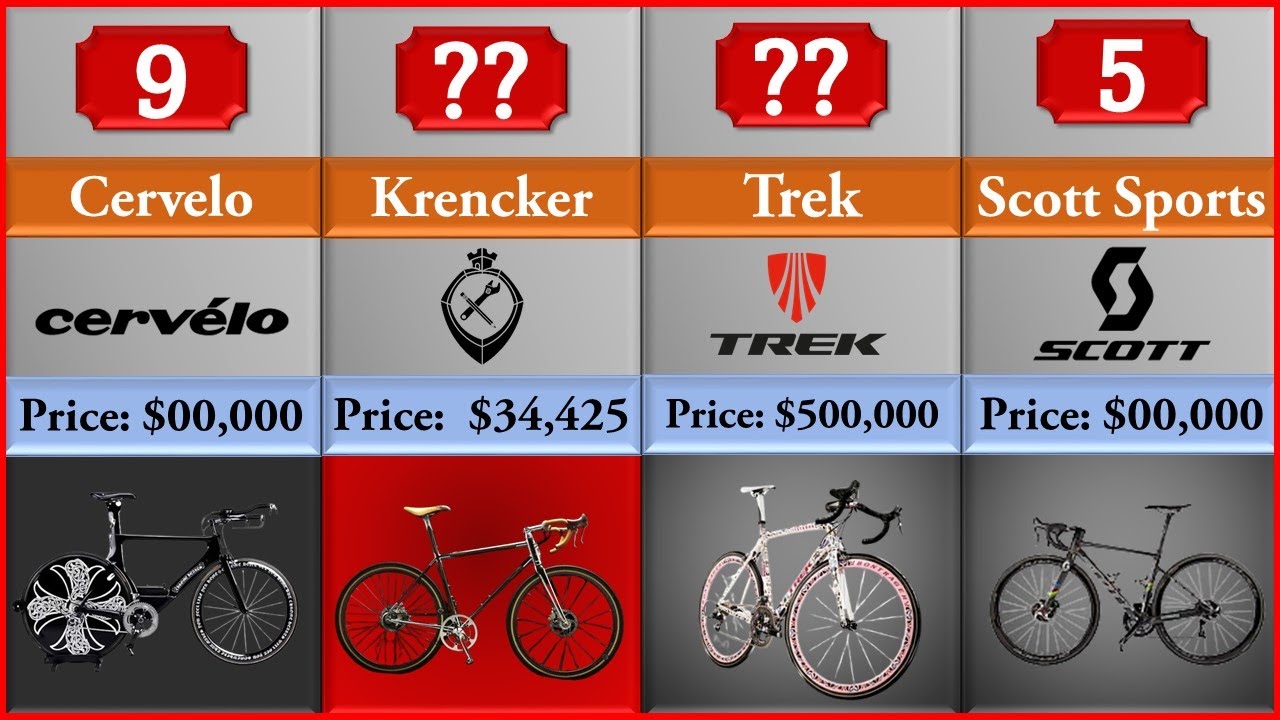Most Expensive Bicycle Brands in 2024 | List Of World Data