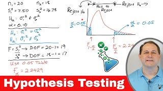 Hypothesis Testing - Two Tail Test in Statistics