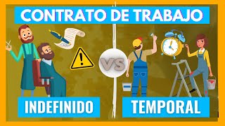 ➡️ CONTRATOS LABORALES: ¿Qué TIPOS Hay? Con EJEMPLOS en 7 minutos .