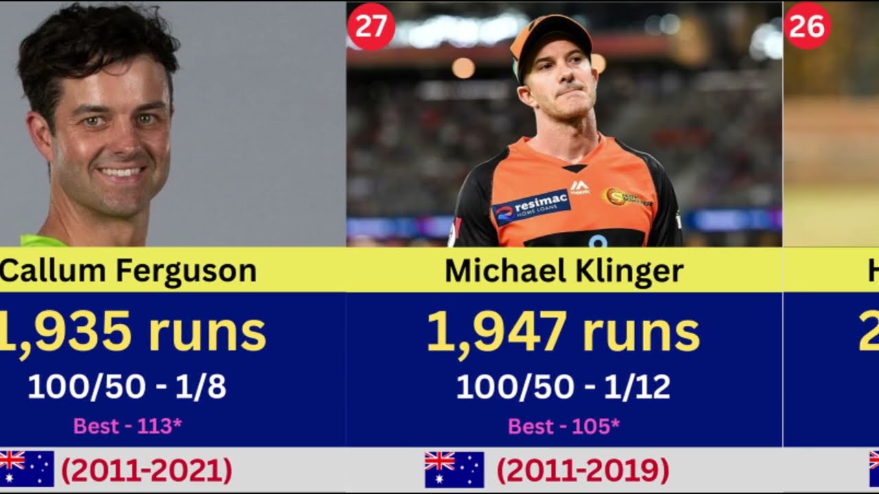 Most Runs in Big Bash League History | Top BBL Run Scorers of All Time