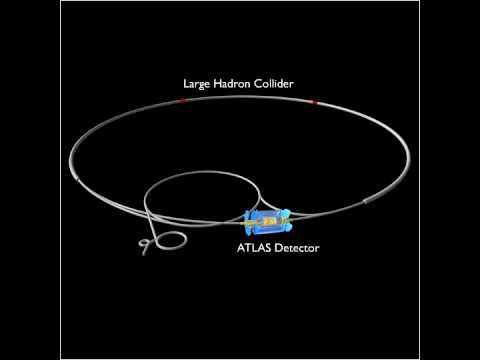 Protons Accelerate in LHC and Collide in ATLAS