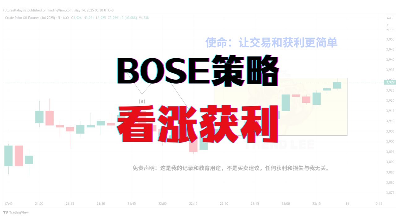 FCPO 棕油期货 Futures Crude Palm Oil 📌原棕油期货 BOSE 短线交易策略 马来西亚期货 Futures Malaysia 13 MAY 2025 