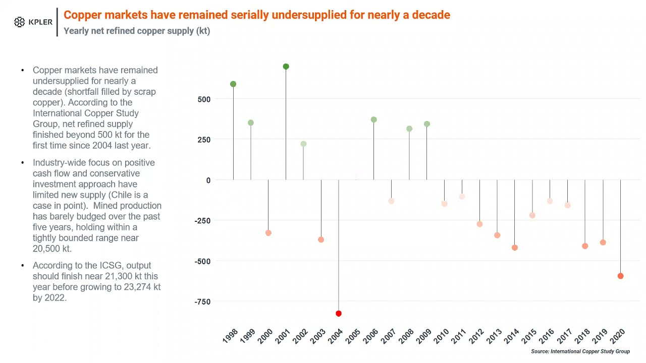 Kpler Webinar - 17 June 2021 - A commodity supercycle?