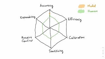 Learning to Explain Selectively, EMNLP 2022 [Research]