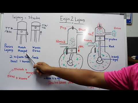 Video: Adakah enjin 2 lejang memerlukan minyak enjin?