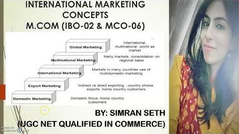 INTERNATIONAL MARKETING CONCEPTS || IBO-02 (Unit-1) & MCO-06 || IGNOU || M.COM || ENGLISH