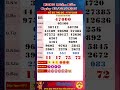 Northern Lottery XSMB On July 17 2025 Live Lottery Results Hanoi Lottery Northern Lottery Re Northern Lottery XSMB On July 17 2025 Live Lottery Results Hanoi Lottery Northern Lottery Re
