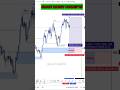 Buy or Sell Smart Money Concepts Inducement | Ict Concepts #shorts #shortvideo #trading