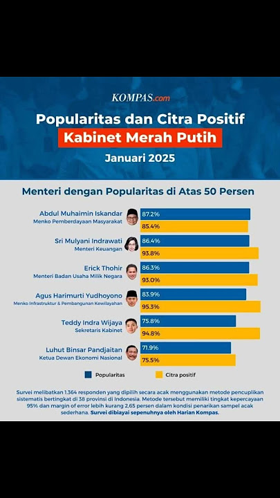 #ahy #kemenkoinfrastrukturdanpembangunanwilayah #kemenko #demokrat