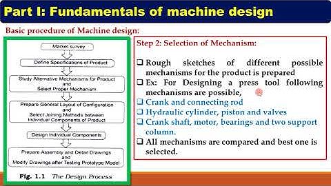 1.1_Basic Procedure Of Machine Design_Fundamentals of Machine Design_Machine Design I