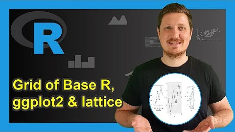 Combine Base R, ggplot2 & lattice Plots (Example) | How to Draw Grid of Graphs | cowplot & patchwork