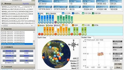 55Km Baseline RTK Initialization