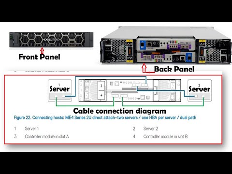 Configuration of DellEmc ME4012 storage with ESXI host step by step