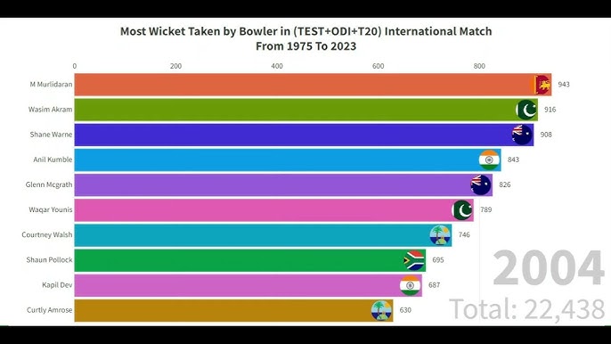 ▷ Chess players ranked: Know about the best #1 ELO FIDE in history