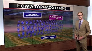 Weatherz School: Tornadoes