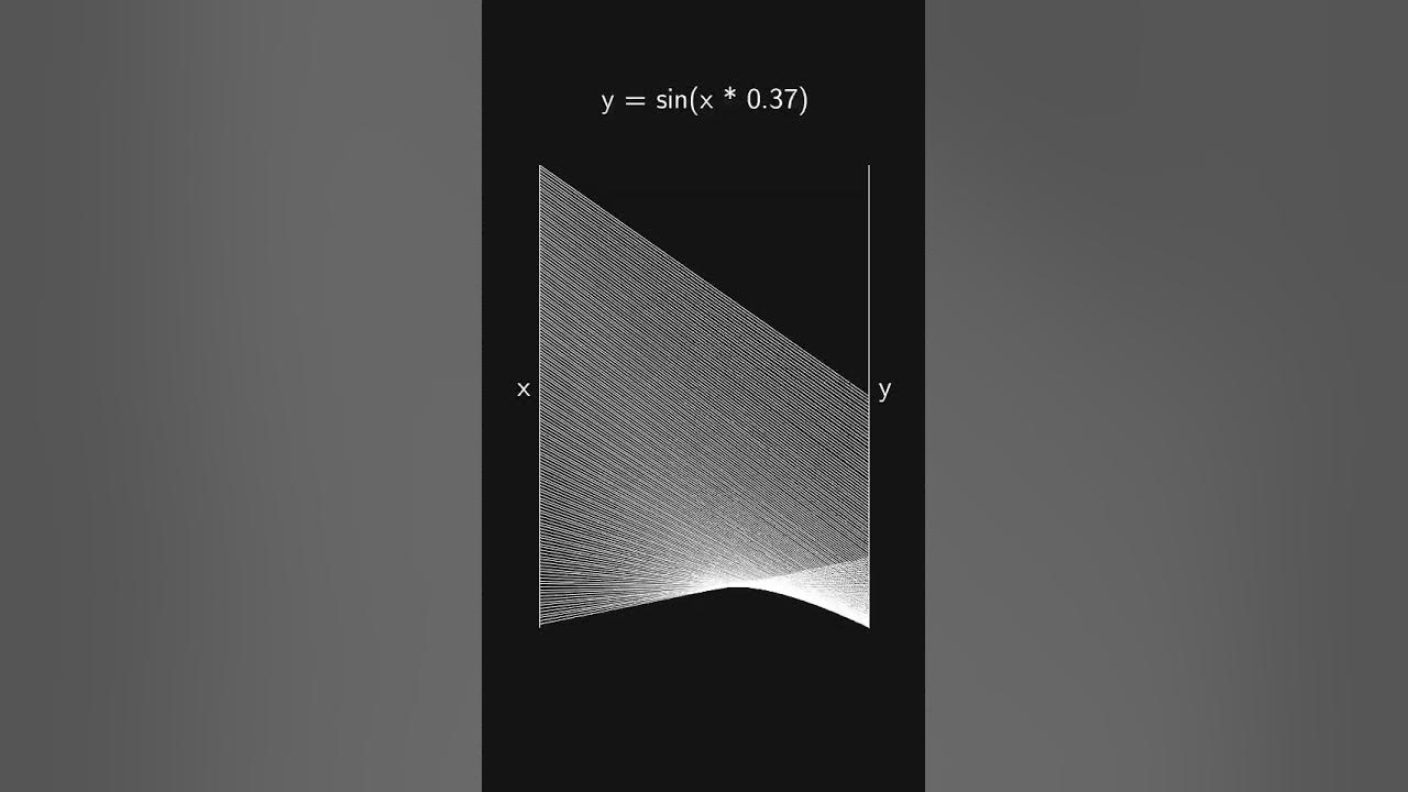 Sin function mapped to two lines shorts maths creativecoding 