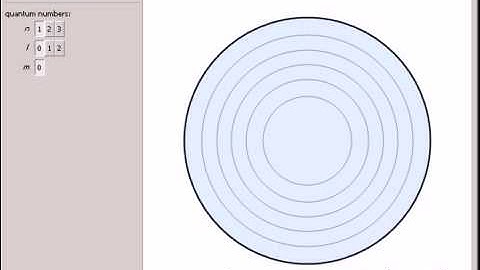 Particle in an Infinite Spherical Well
