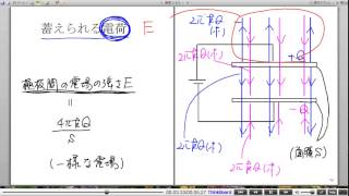 高校物理解説講義：｢コンデンサー｣講義３