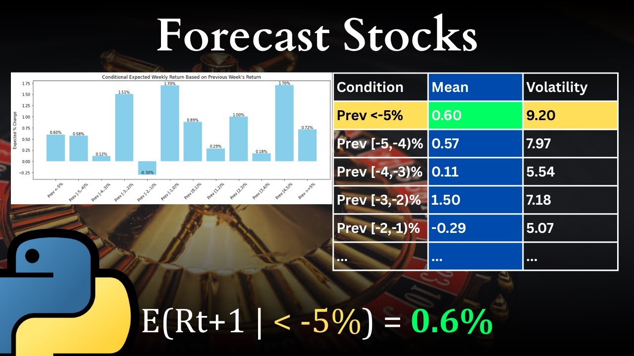 How to Calculate Conditional Expected Stock Returns in Python - YouTube