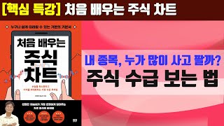 [처음 배우는 주식차트 특강] 주린이를 위한 거래량 보는 법(3)